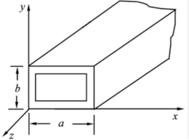 The Essential Guide: How Waveguide Dimensions Determine Frequency Performance